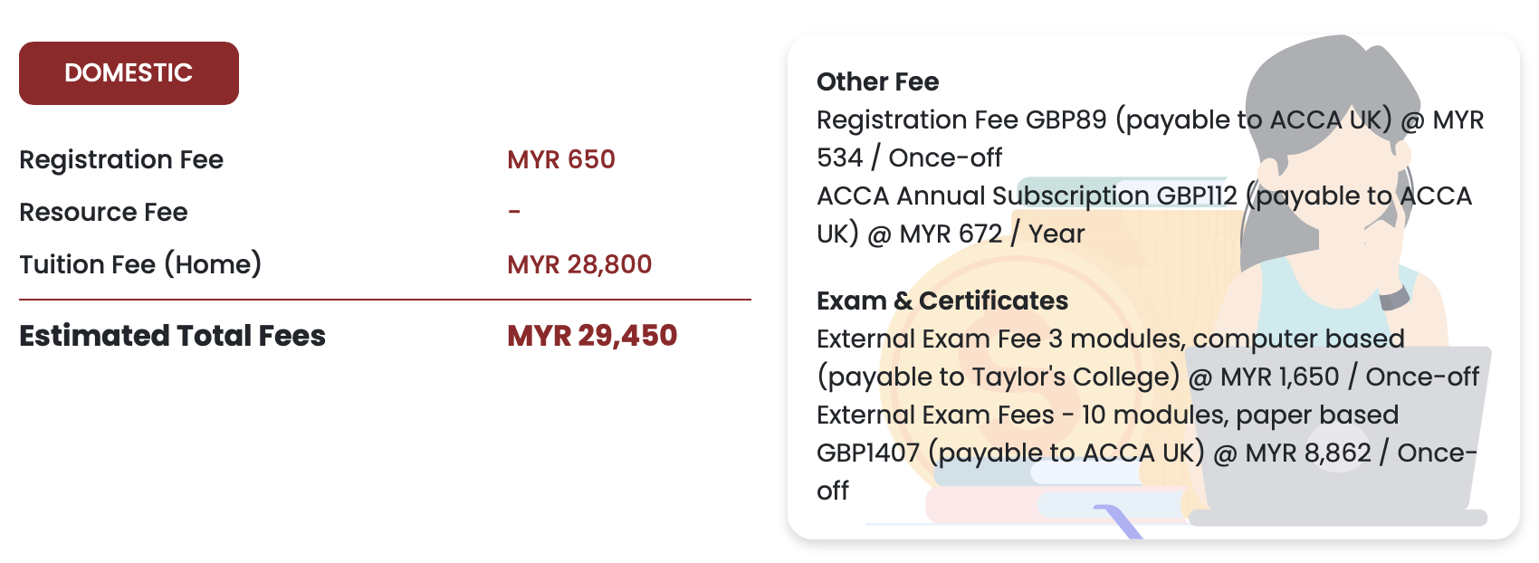 Example of university fees in Malaysia
